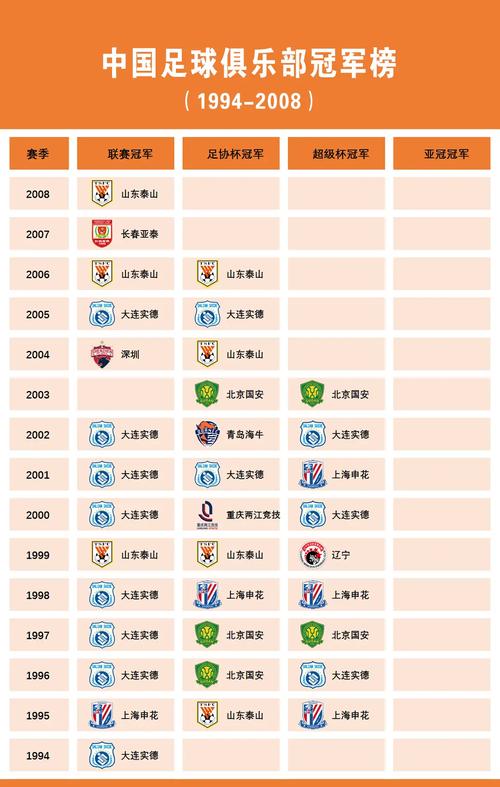 中超历届冠军亚军