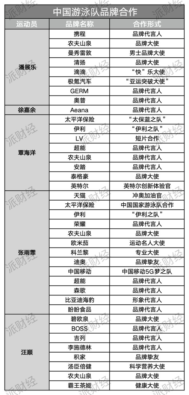 中国品牌瓜分奥运会冠军之战 中国品牌瓜分奥运会冠军之战